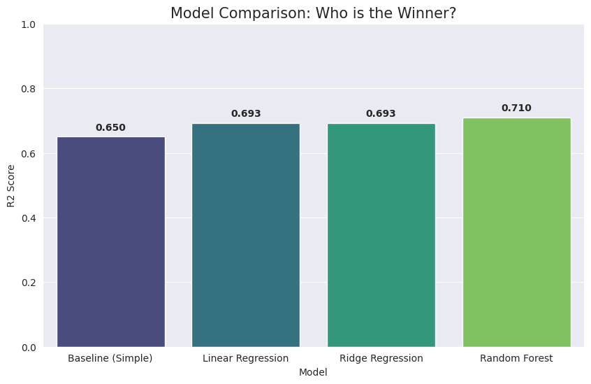 Model Comparison